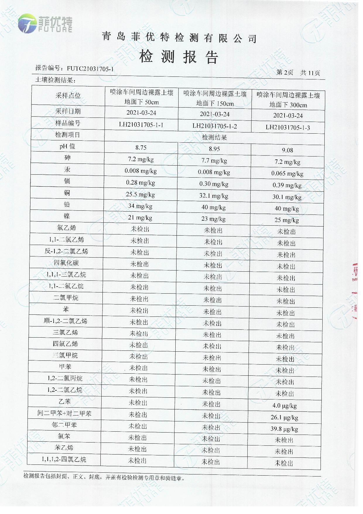 青岛罗美evo视讯新材料制造有限公司土壤及地下水检测公示（2021年）(图3)