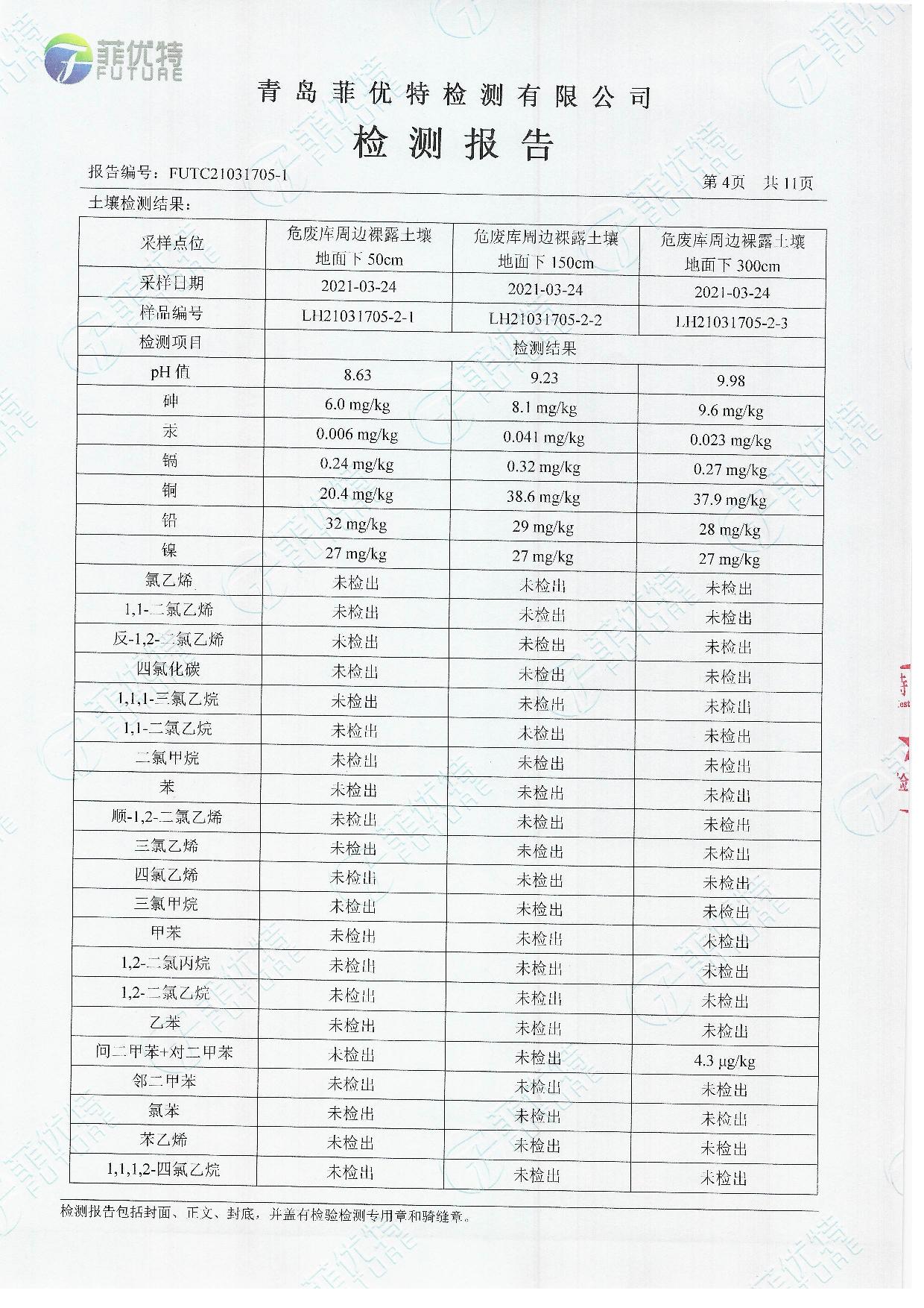 青岛罗美evo视讯新材料制造有限公司土壤及地下水检测公示（2021年）(图5)