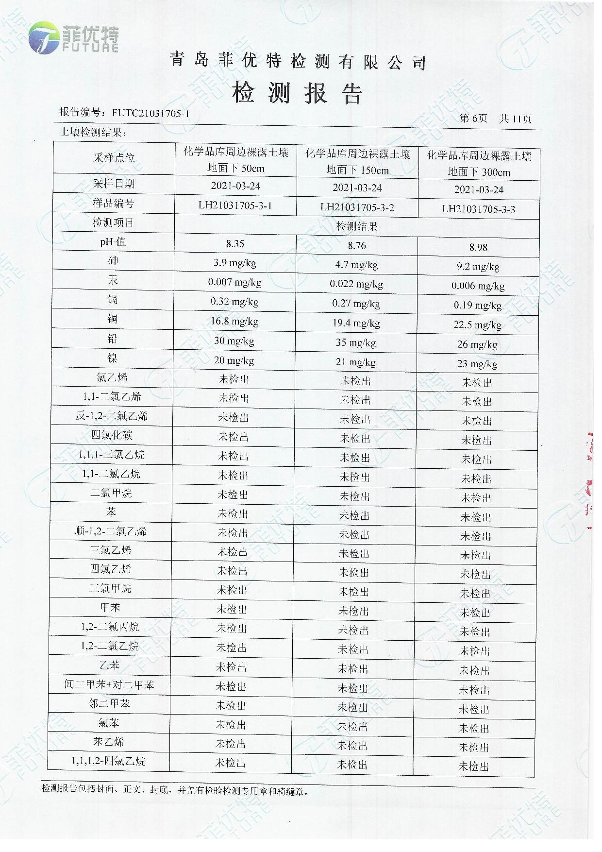 青岛罗美evo视讯新材料制造有限公司土壤及地下水检测公示（2021年）(图7)