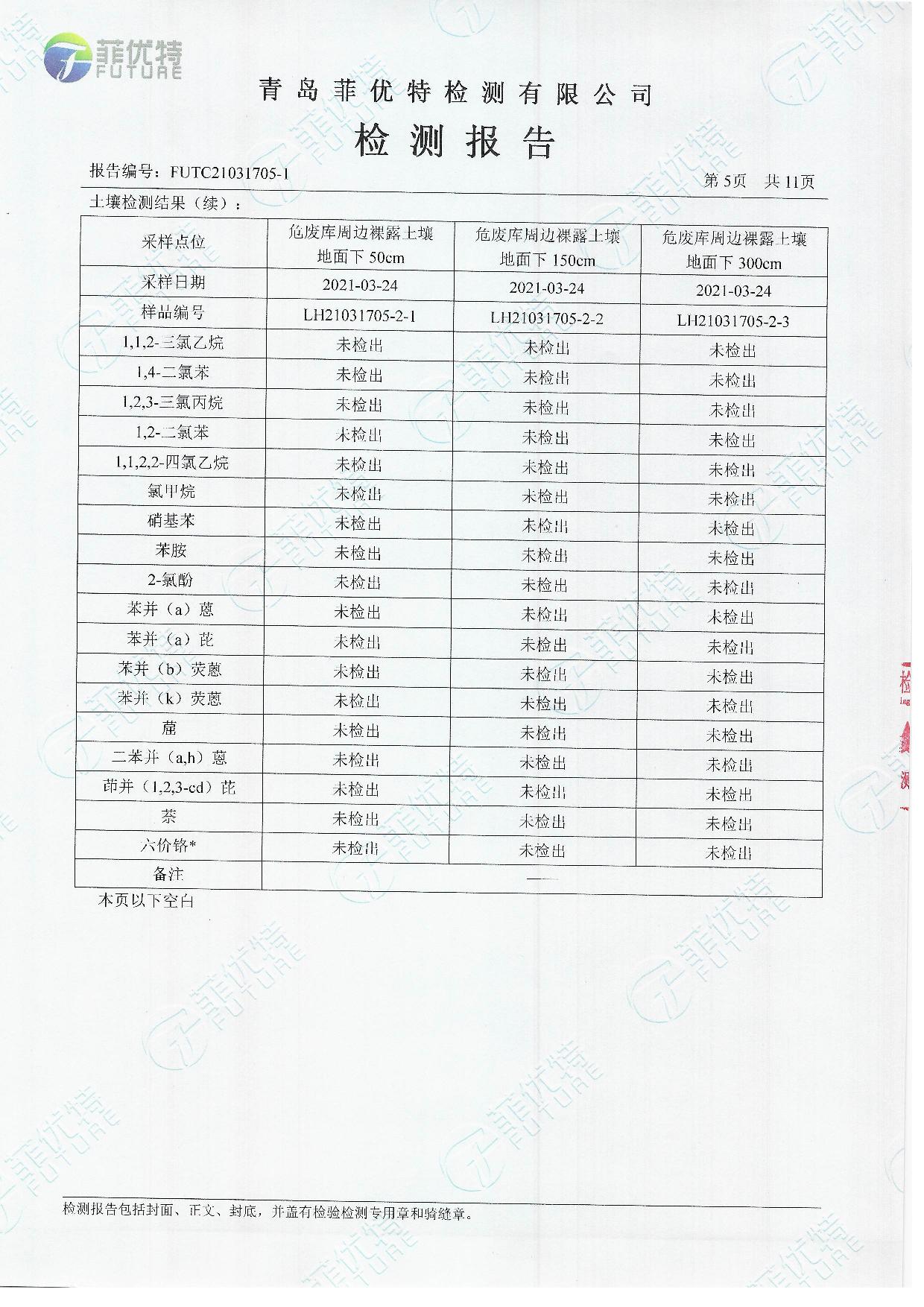 青岛罗美evo视讯新材料制造有限公司土壤及地下水检测公示（2021年）(图6)