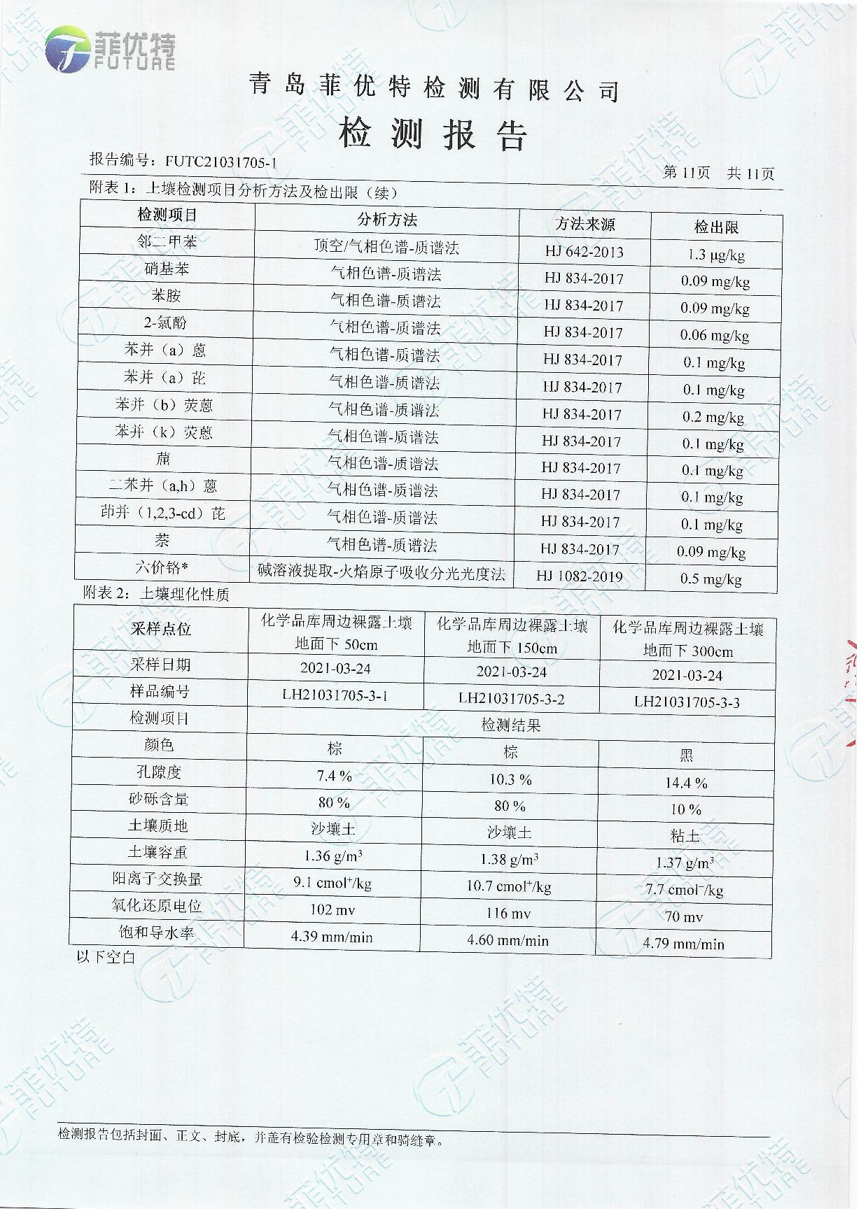 青岛罗美evo视讯新材料制造有限公司土壤及地下水检测公示（2021年）(图12)