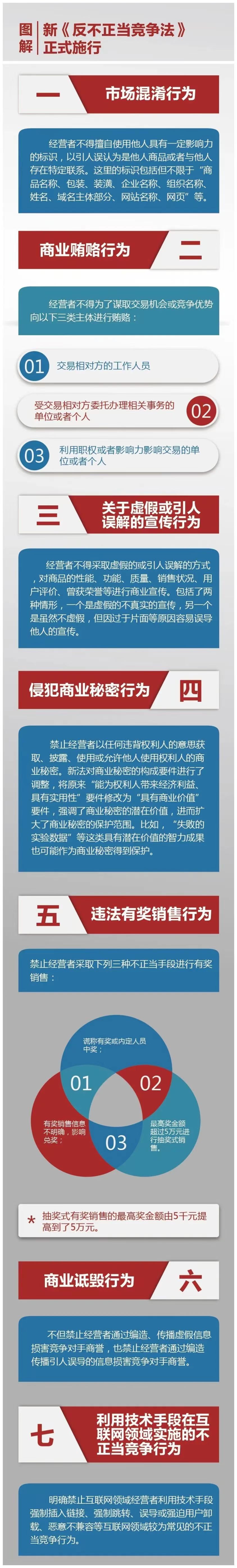 一图读懂《反不正当竞争法》(图1)