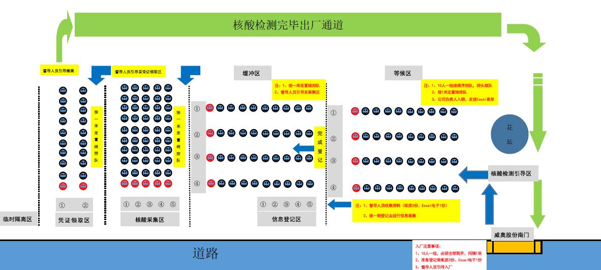 全民检测，我们在行动-evo视讯股份有序开展核酸检测工作(图4)