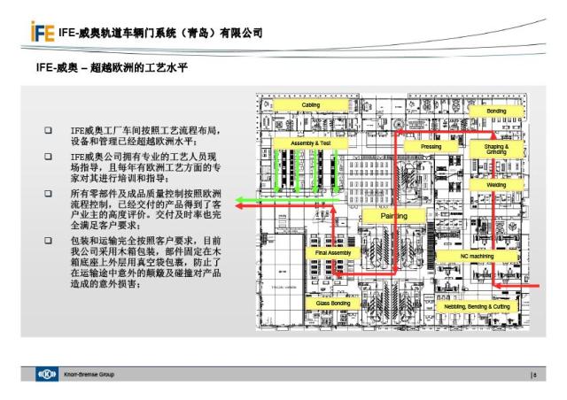 IFEevo视讯地铁门介绍(图8)