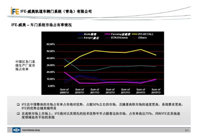 IFEevo视讯地铁门介绍(图11)