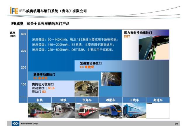 IFEevo视讯地铁门介绍(图15)