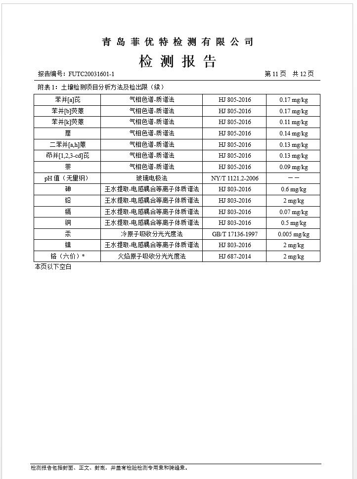 青岛罗美evo视讯新材料制造有限公司土壤监测报告(2020年度)(图12)