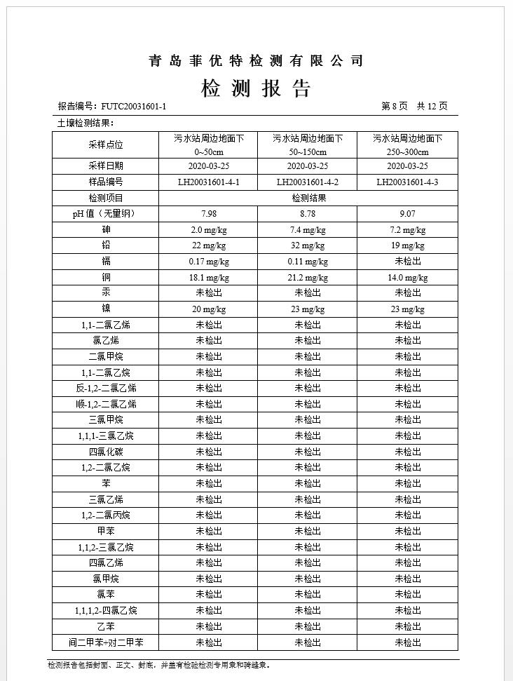 青岛罗美evo视讯新材料制造有限公司土壤监测报告(2020年度)(图9)