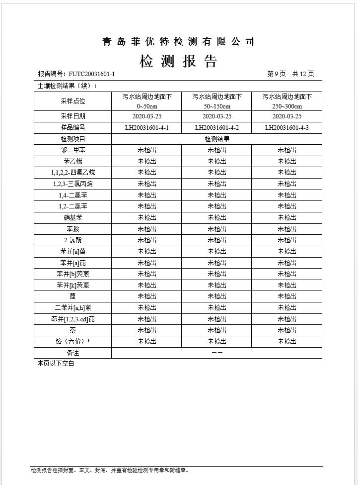 青岛罗美evo视讯新材料制造有限公司土壤监测报告(2020年度)(图10)