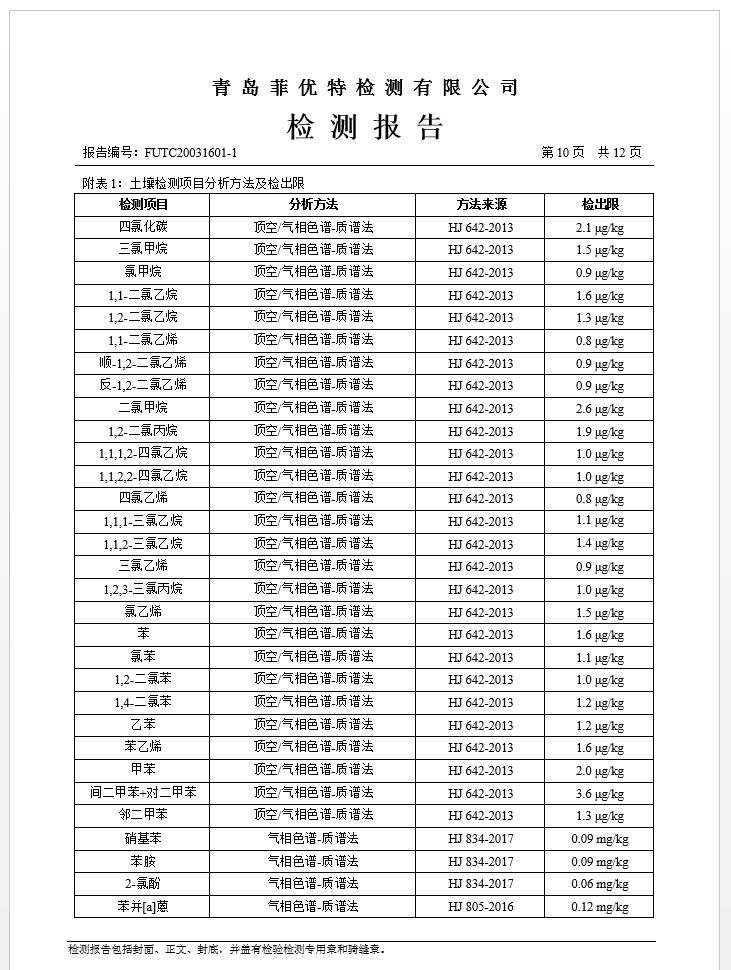 青岛罗美evo视讯新材料制造有限公司土壤监测报告(2020年度)(图11)